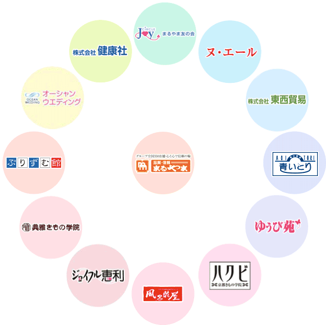 まるやまブランドの相関図